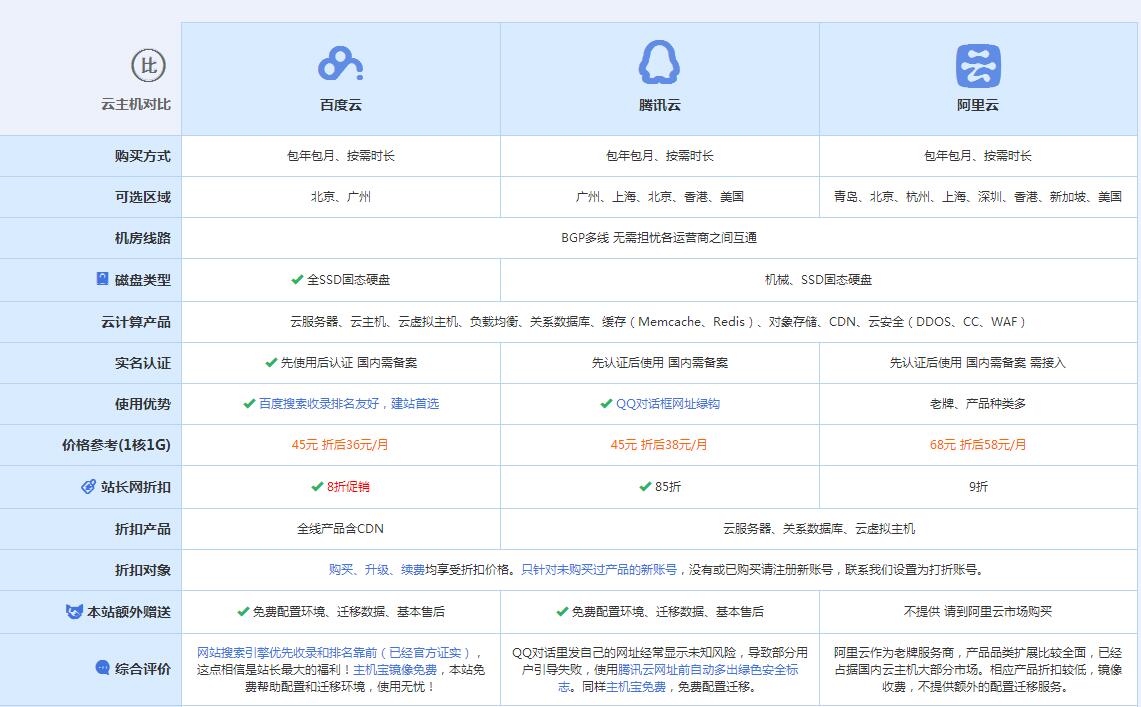 广宁云主机代理对比.jpg
